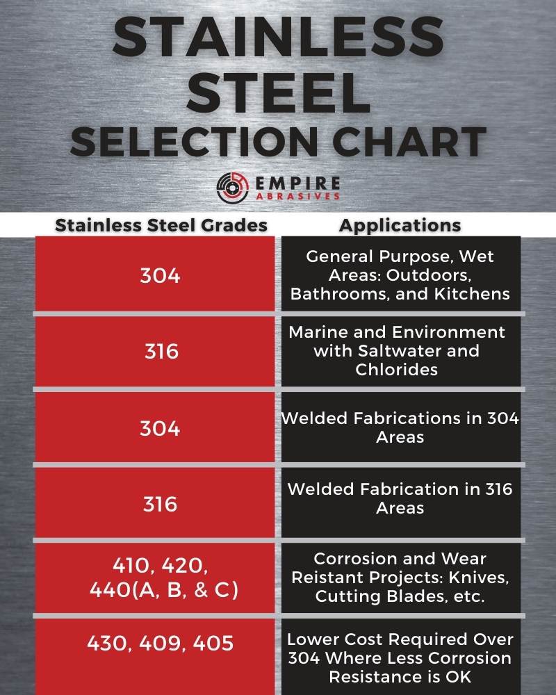 Stainless Steel Grades Comparison Chart A Visual Reference Of Charts ...